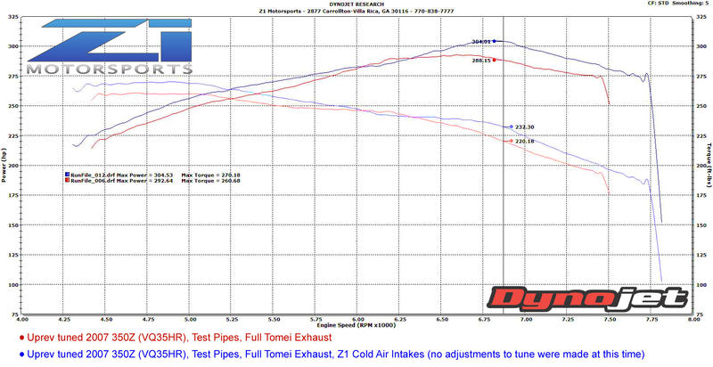 VQ35HR Intake Dyno Results
